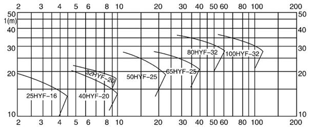 HYF係列氟塑料增強合金色情青青草APP HYF係列氟塑料增強合金色情青青草APP