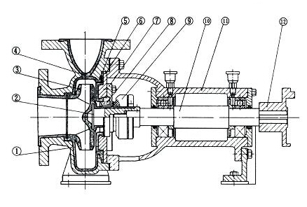 IHF係列氟塑料化工青青草色视频下载