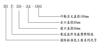 IHF係列氟塑料化工青青草色视频下载